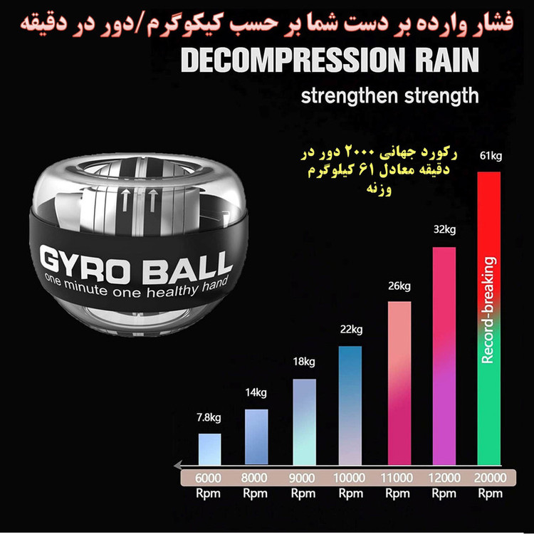 ژیروبال